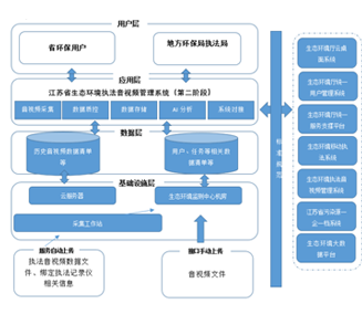 信息化平臺軟件開發